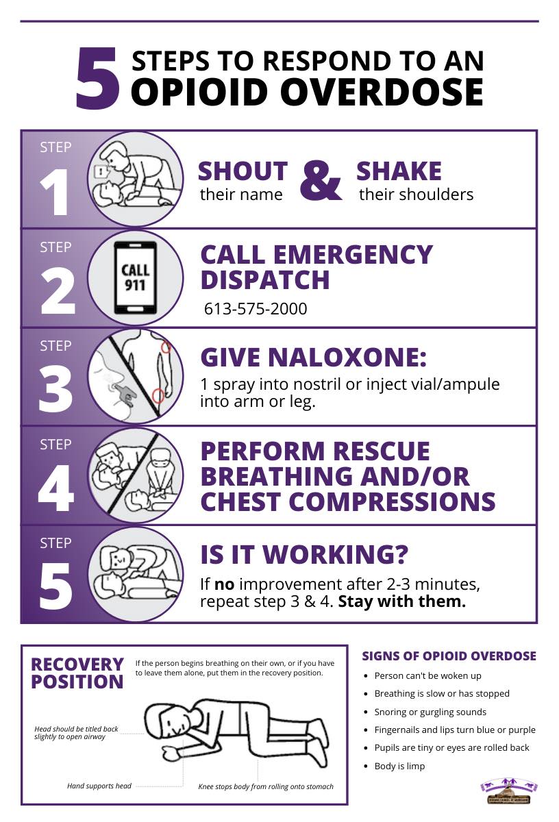 5 Steps To Respond To An Opioid Overdose Mohawk Council Of Akwesasne